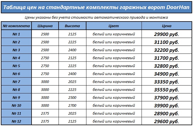 Цена на гаражные ворота.